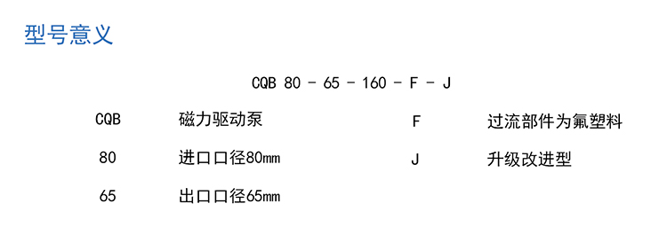 CQB-FJ型號意義.jpg