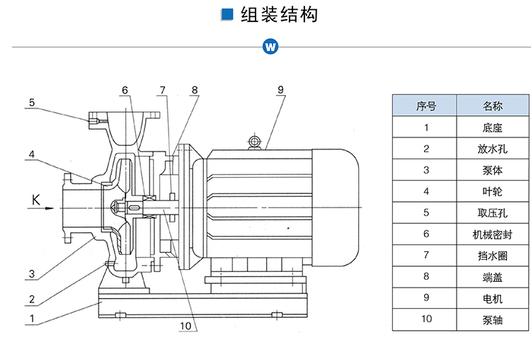 ISW管道泵組裝結構.jpg