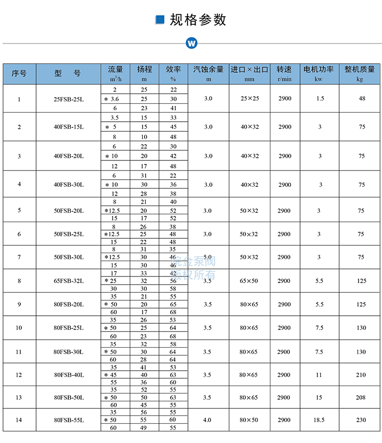 FSB氟塑料合金離心泵性能參數(shù).jpg