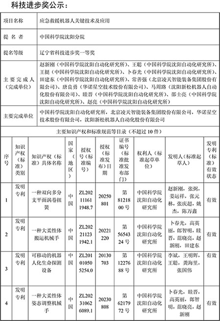 遼寧省科技進(jìn)步獎(jiǎng)公示材料-應(yīng)急救援機(jī)器人關(guān)鍵技術(shù)及應(yīng)用(1)-1.jpg